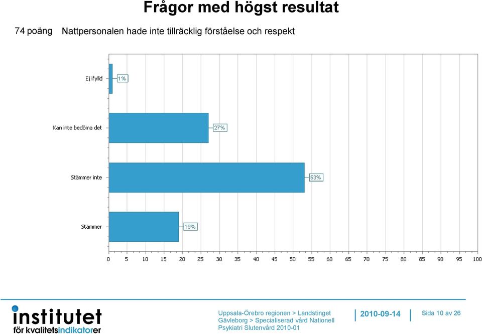 hade inte tillräcklig