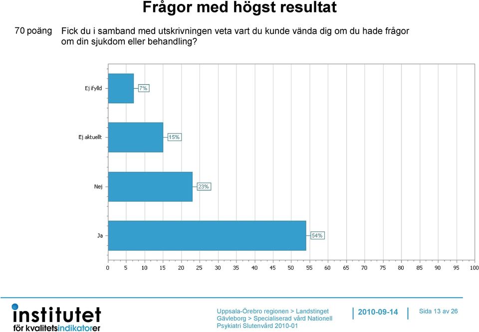 du kunde vända dig om du hade frågor om