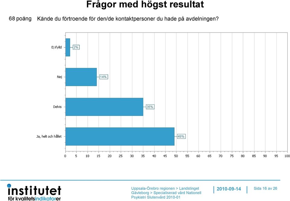 den/de kontaktpersoner du