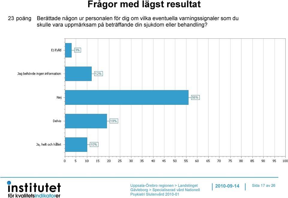 varningssignaler som du skulle vara uppmärksam på