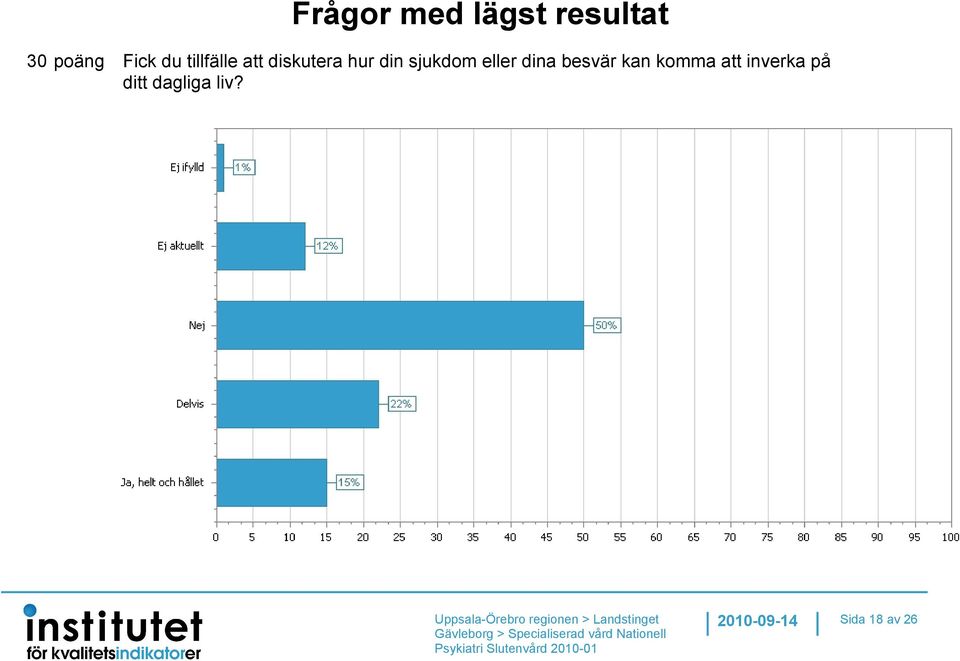 sjukdom eller dina besvär kan komma att