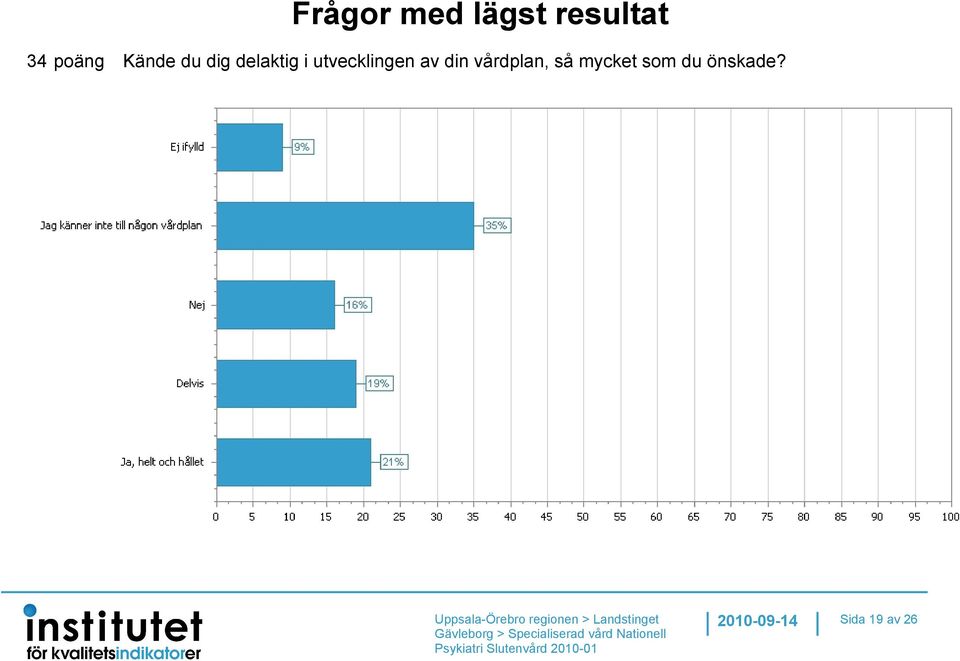 utvecklingen av din vårdplan,