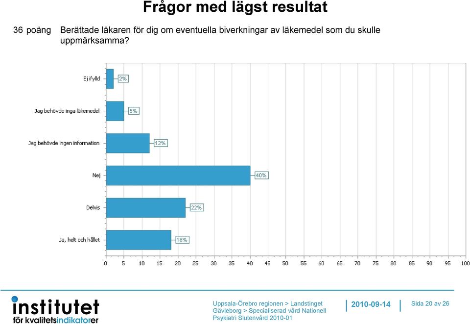 eventuella biverkningar av