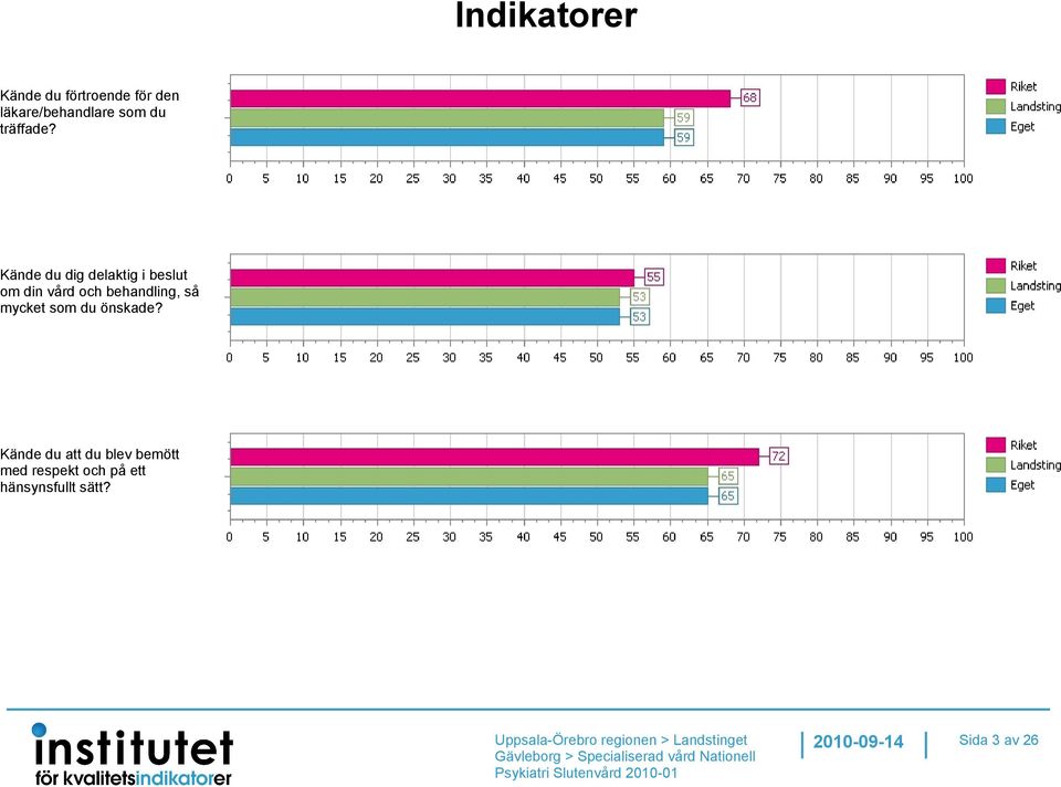 Kände du dig delaktig i beslut om din vård och behandling,