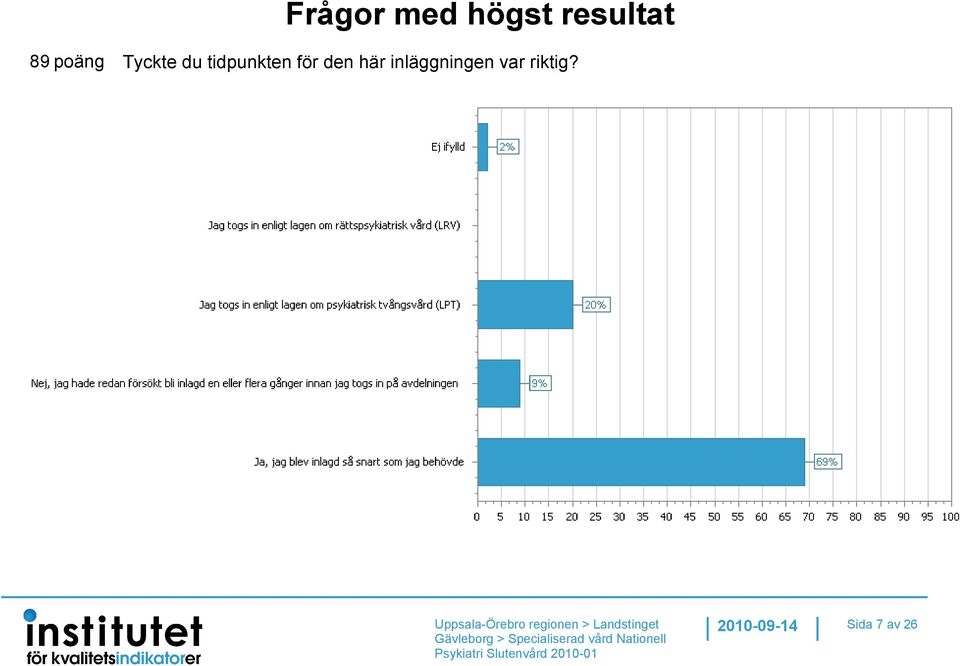 tidpunkten för den här