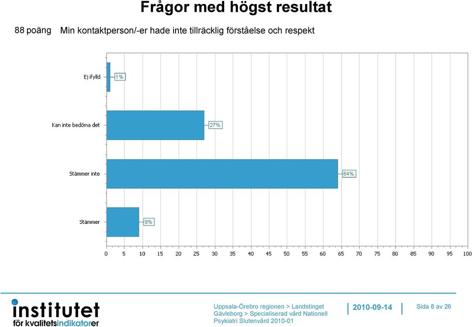 hade inte tillräcklig