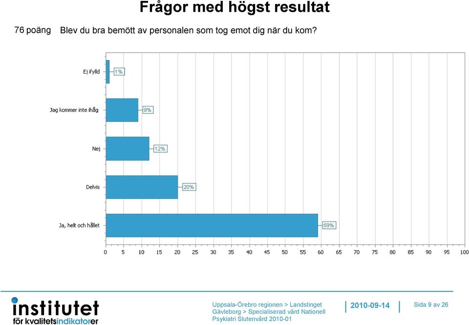 av personalen som tog emot