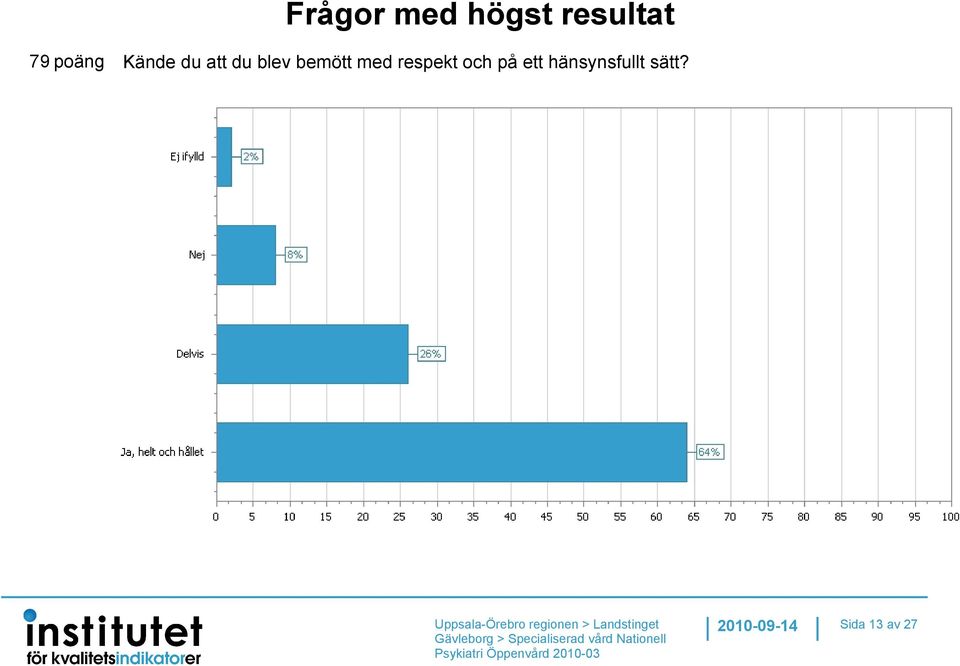 bemött med respekt och på ett