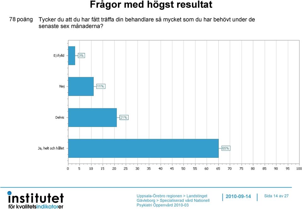 behandlare så mycket som du har behövt