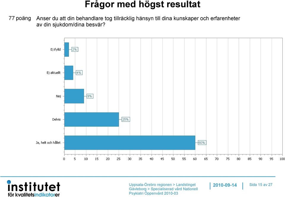 hänsyn till dina kunskaper och