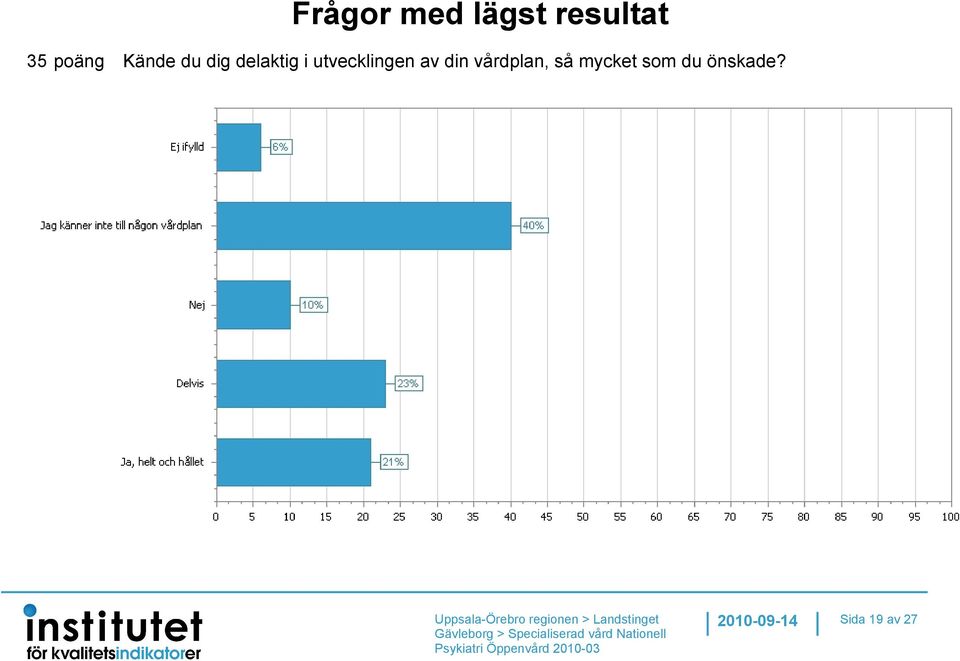 utvecklingen av din vårdplan,