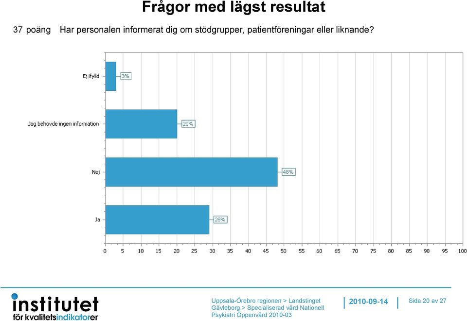 dig om stödgrupper,