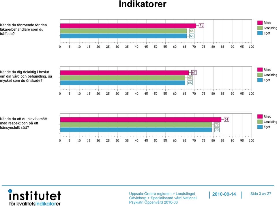 Kände du dig delaktig i beslut om din vård och behandling,