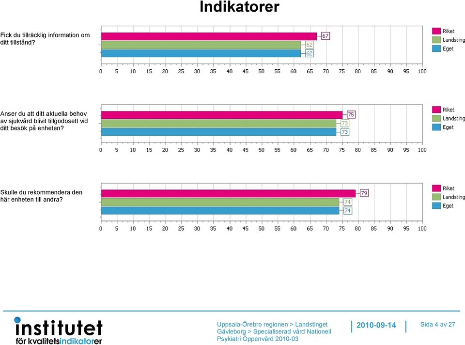 Anser du att ditt aktuella behov av sjukvård blivit