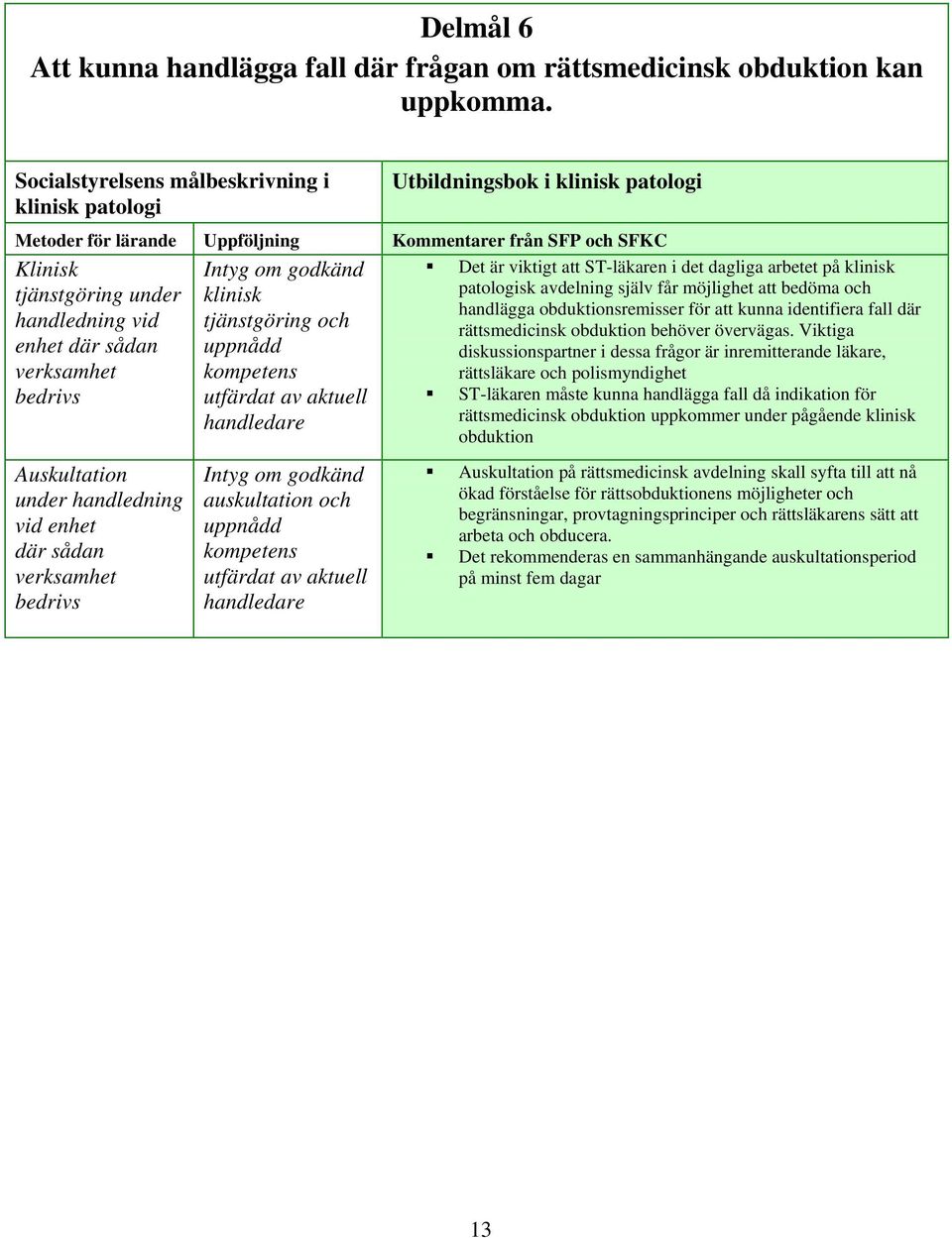 för att kunna identifiera fall där handledning vid tjänstgöring och rättsmedicinsk obduktion behöver övervägas.