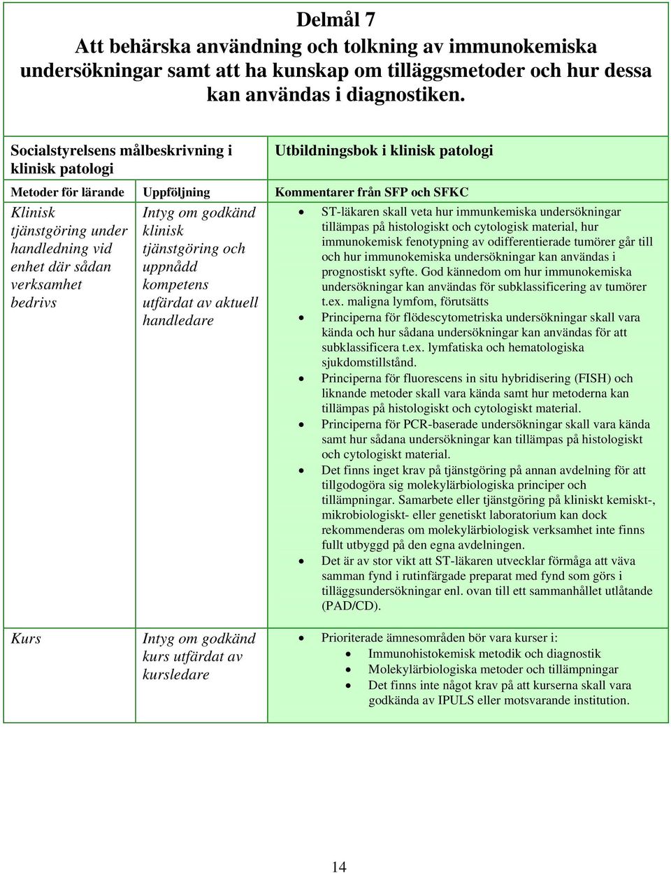 odifferentierade tumörer går till handledning vid tjänstgöring och och hur immunokemiska undersökningar kan användas i enhet där sådan uppnådd prognostiskt syfte.