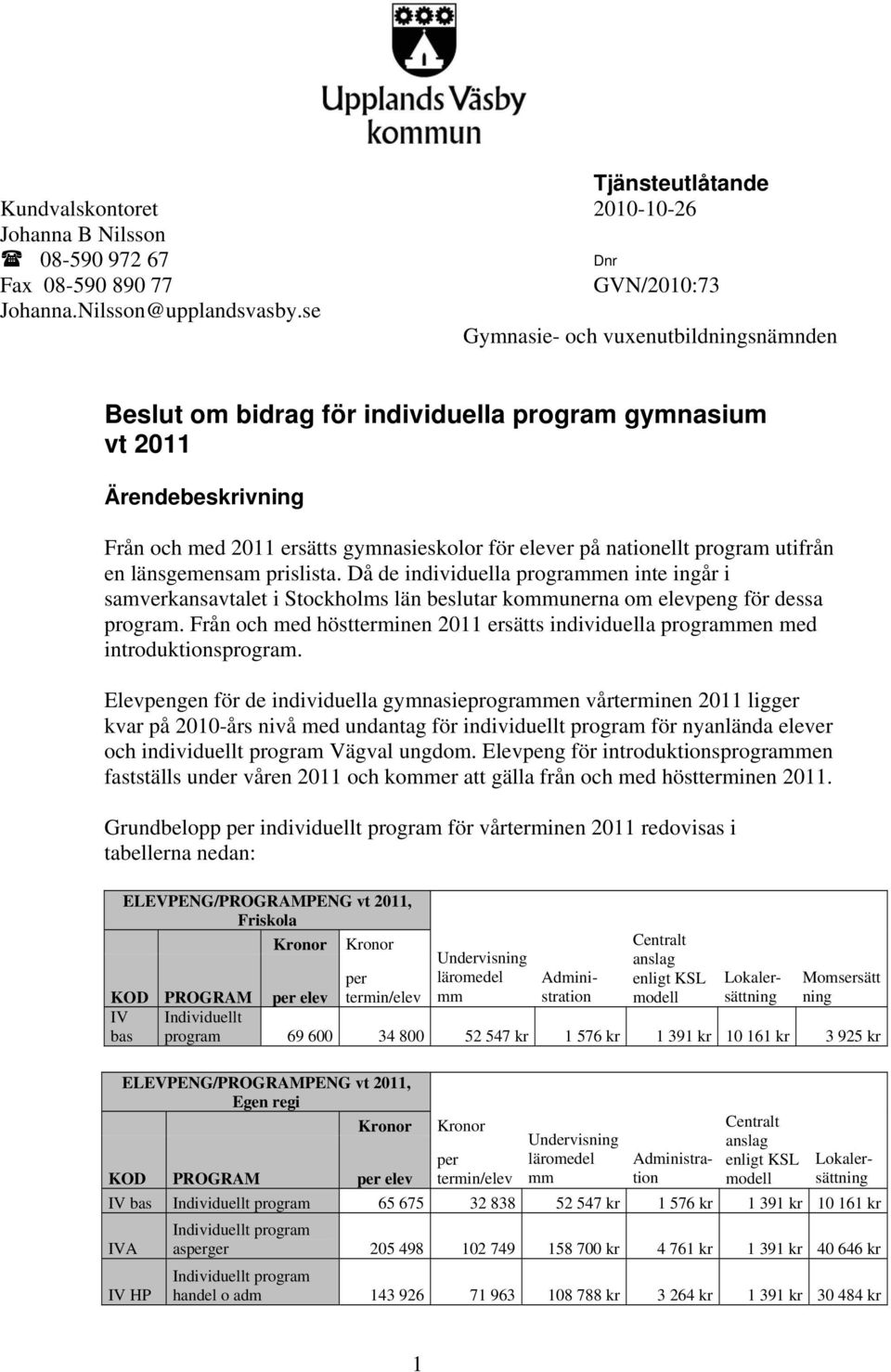 Då de individuella programmen inte ingår i samverkansavtalet i Stockholms län beslutar kommunerna om elevpeng för dessa program.