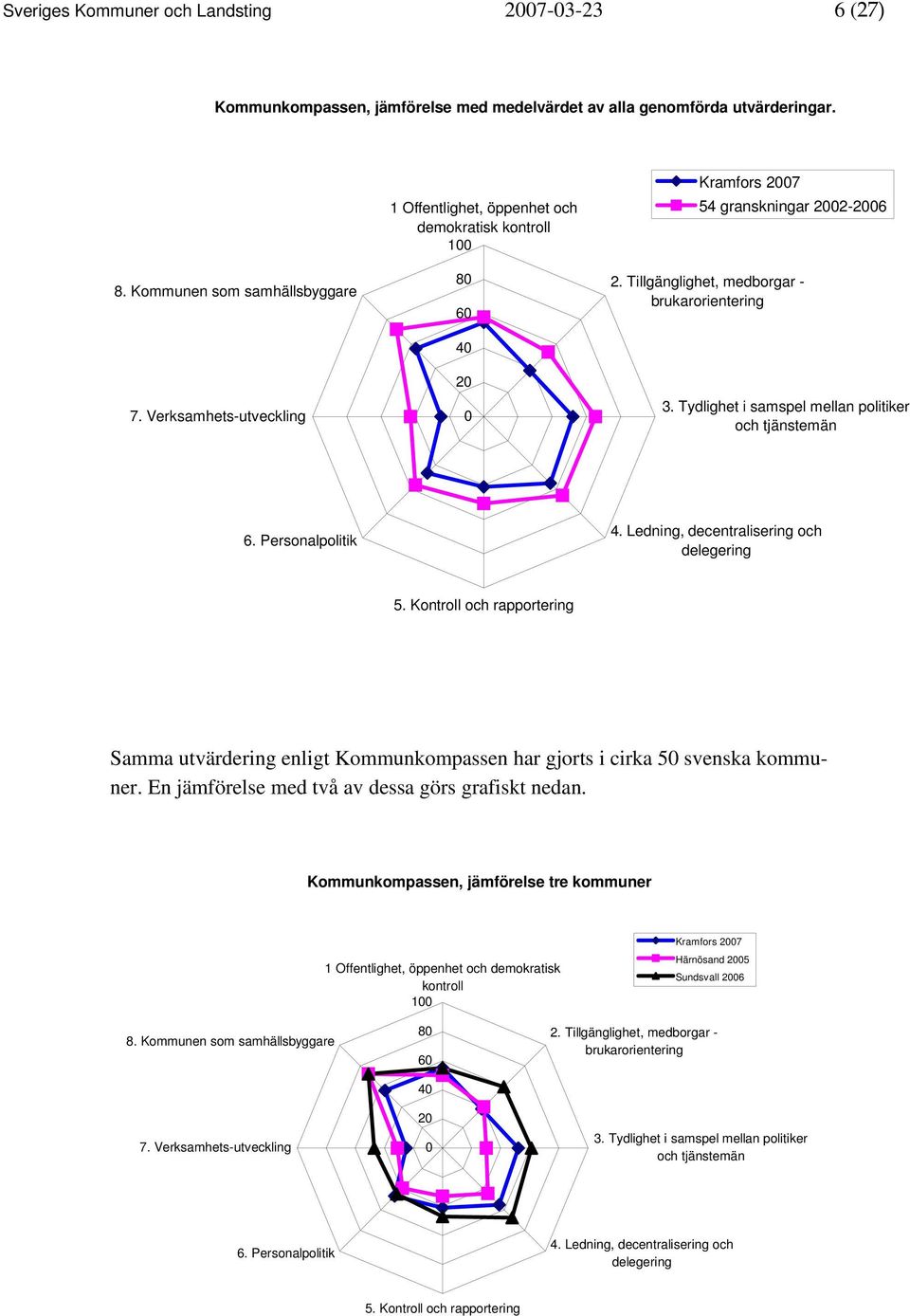 Tydlighet i samspel mellan politiker och tjänstemän 6. Personalpolitik 4. Ledning, decentralisering och delegering 5.