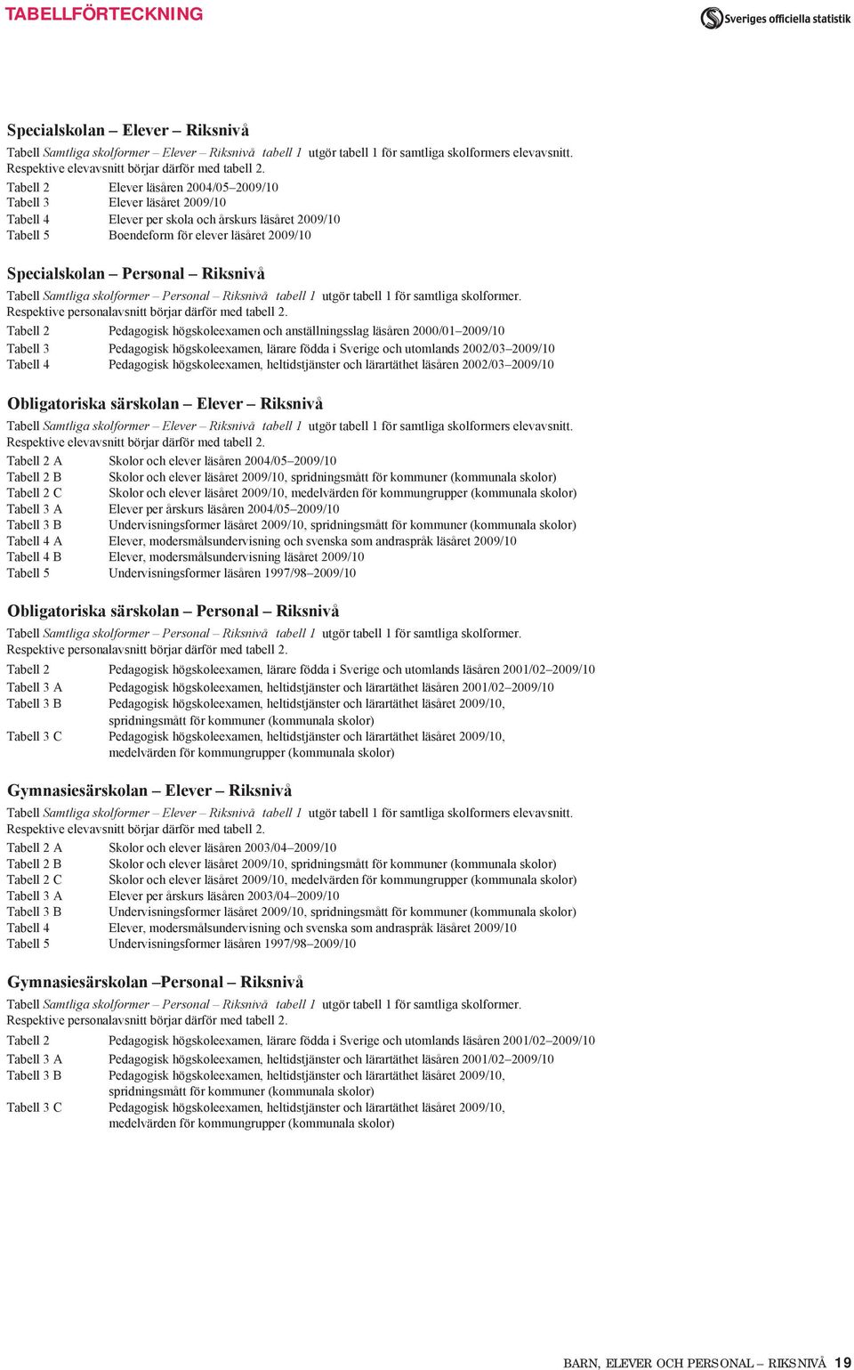 Tabell 2 Elever läsåren 2004/05 2009/10 Tabell 3 Elever läsåret 2009/10 Tabell 4 Elever per skola och årskurs läsåret 2009/10 Tabell 5 Boendeform för elever läsåret 2009/10 Specialskolan Personal