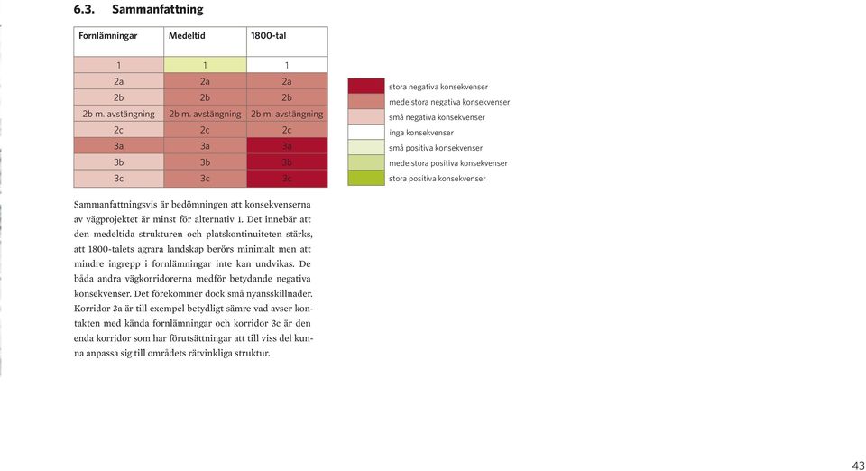 avstängning 2c 2c 2c 3a 3a 3a 3b 3b 3b 3c 3c 3c stora negativa konsekvenser medelstora negativa konsekvenser små negativa konsekvenser inga konsekvenser små positiva konsekvenser medelstora positiva