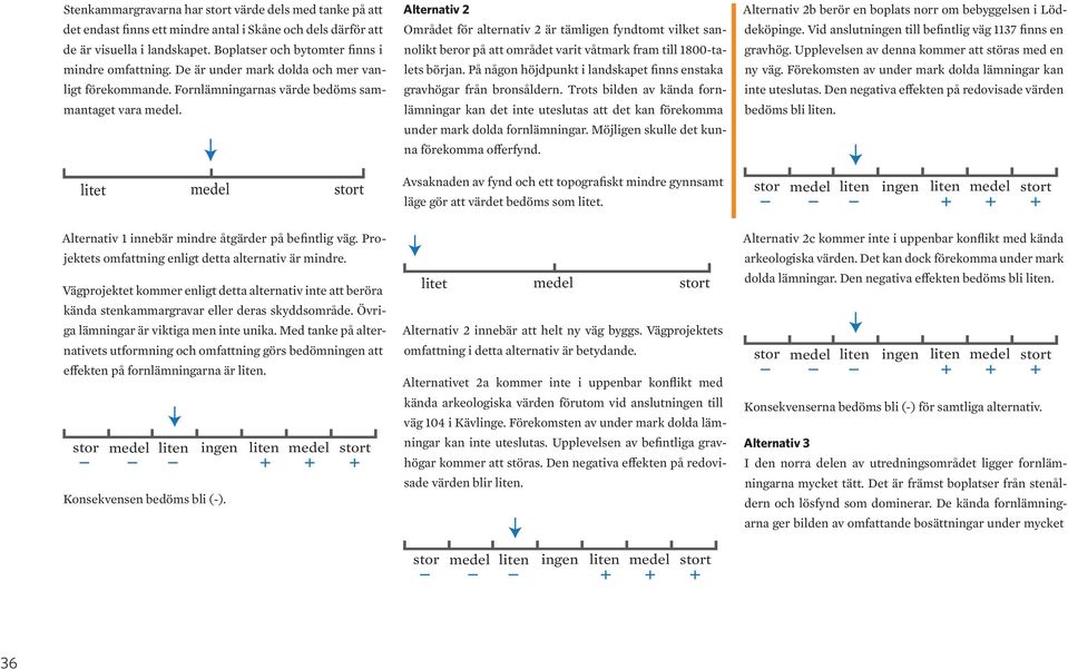 stor medel liten ingen liten medel Alternativ 2 Området för alternativ 2 är tämligen fyndtomt vilket sannolikt beror på att området varit våtmark fram till 1800-talets början.