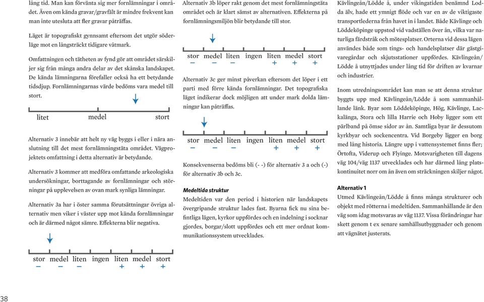 Omfattningen och tätheten av fynd gör att området särskiljer en medel sig från många andra delar av det skånska landskapet. De kända lämningarna förefaller också ha ett betydande tidsdjup.