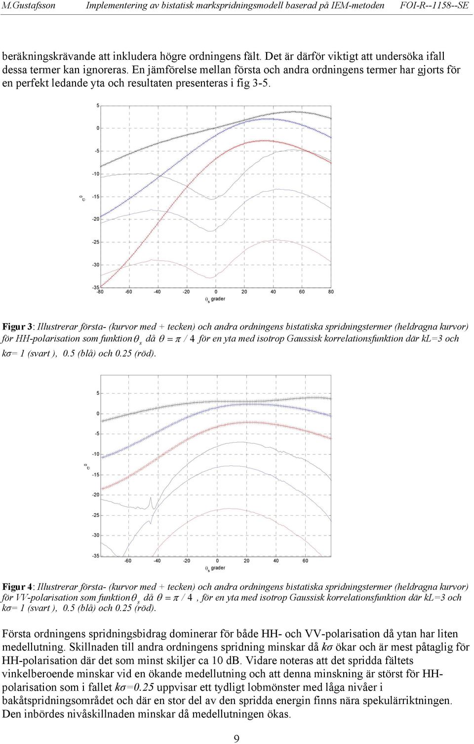 5 0-5 -10 σ 0-15 -0-5 -30-35 -80-60 -40-0 0 0 40 60 80 θ grader Figur 3: Illutrerar förta- (kurvor med + tecken) och andra ordningen bitatika pridningtermer (heldragna kurvor) för HH-polariation om