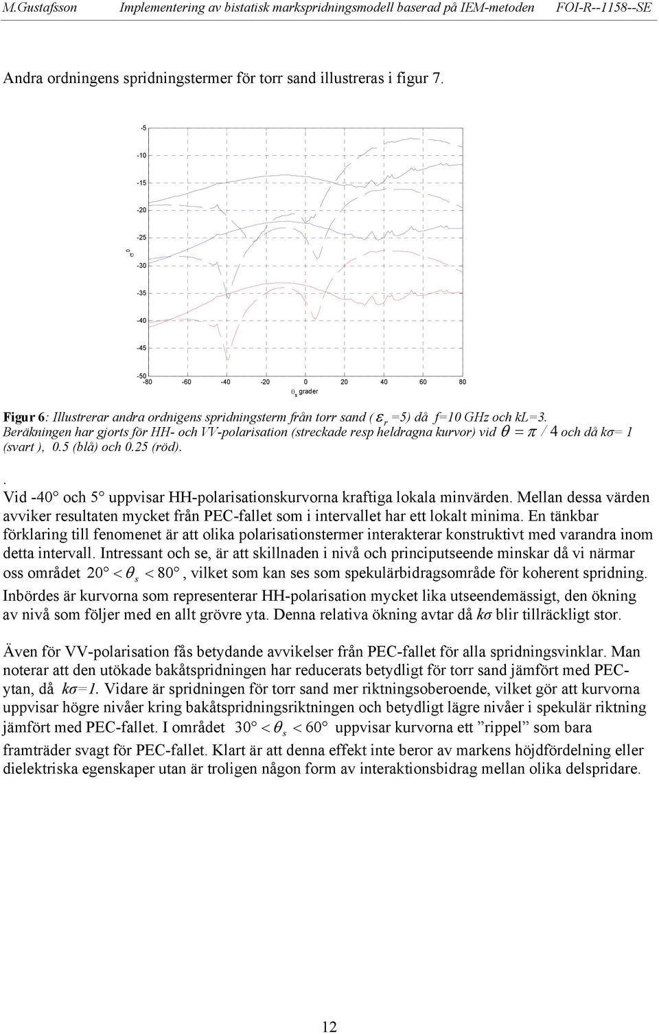 Beräkningen har gjort för HH- och VV-polariation (treckade rep heldragna kurvor) vid π / 4 (vart ), 0.5 (blå) och 0.5 (röd). θ = och då kσ= 1.