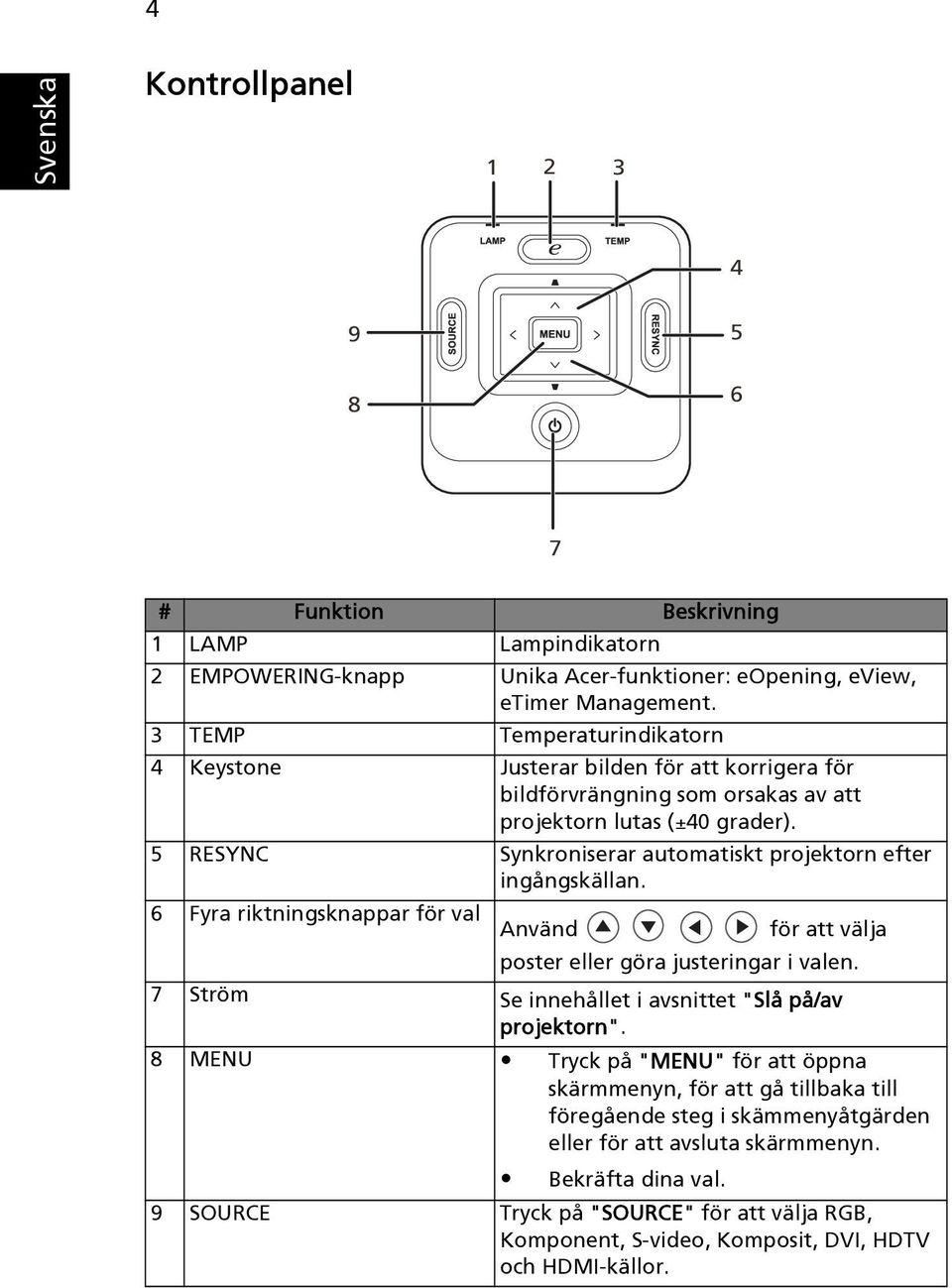 5 RESYNC Synkroniserar automatiskt projektorn efter ingångskällan. 6 Fyra riktningsknappar för val Använd för att välja poster eller göra justeringar i valen.