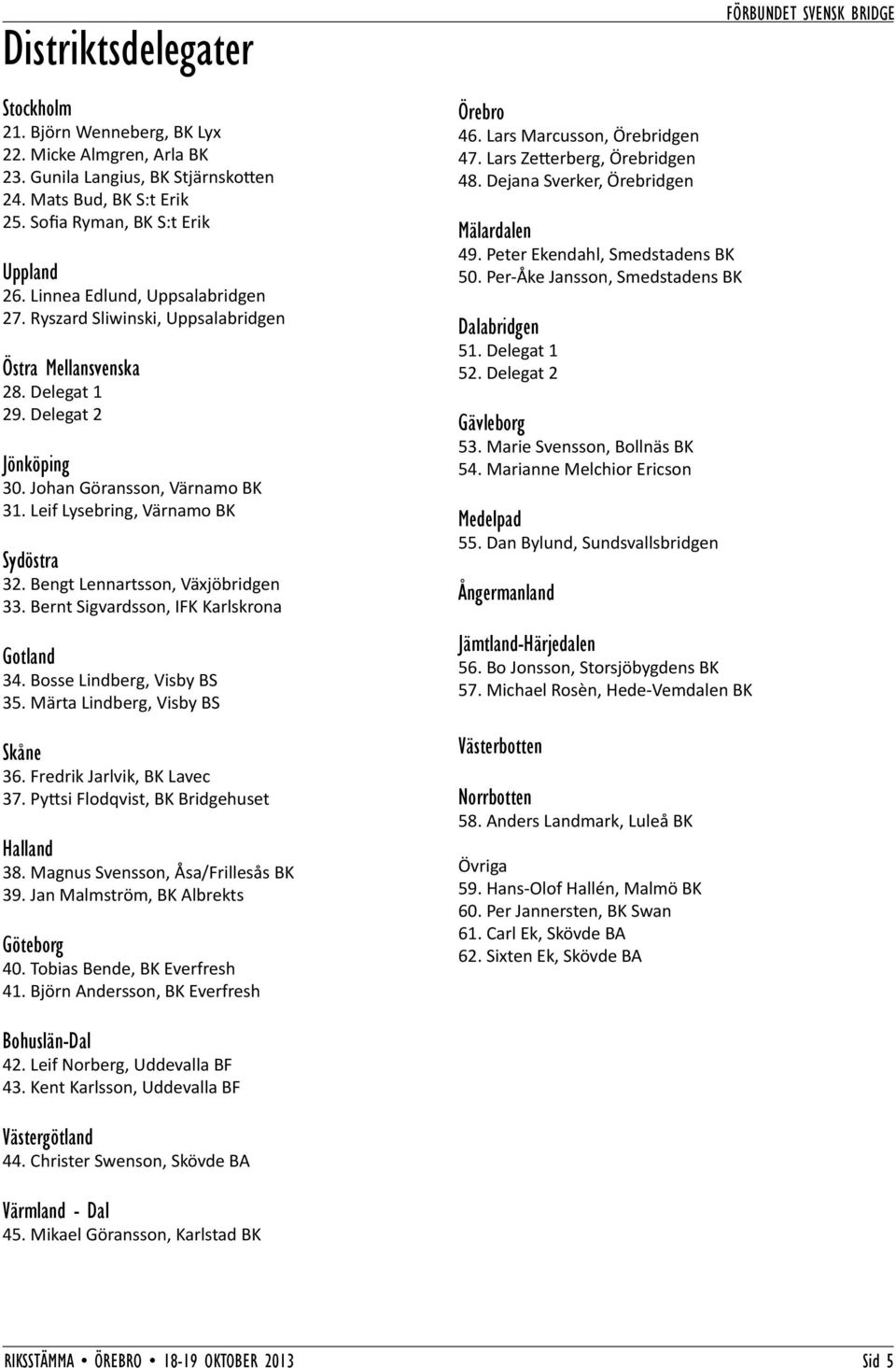 Leif Lysebring, Värnamo BK Sydöstra 32. Bengt Lennartsson, Växjöbridgen 33. Bernt Sigvardsson, IFK Karlskrona Gotland 34. Bosse Lindberg, Visby BS 35. Märta Lindberg, Visby BS Skåne 36.