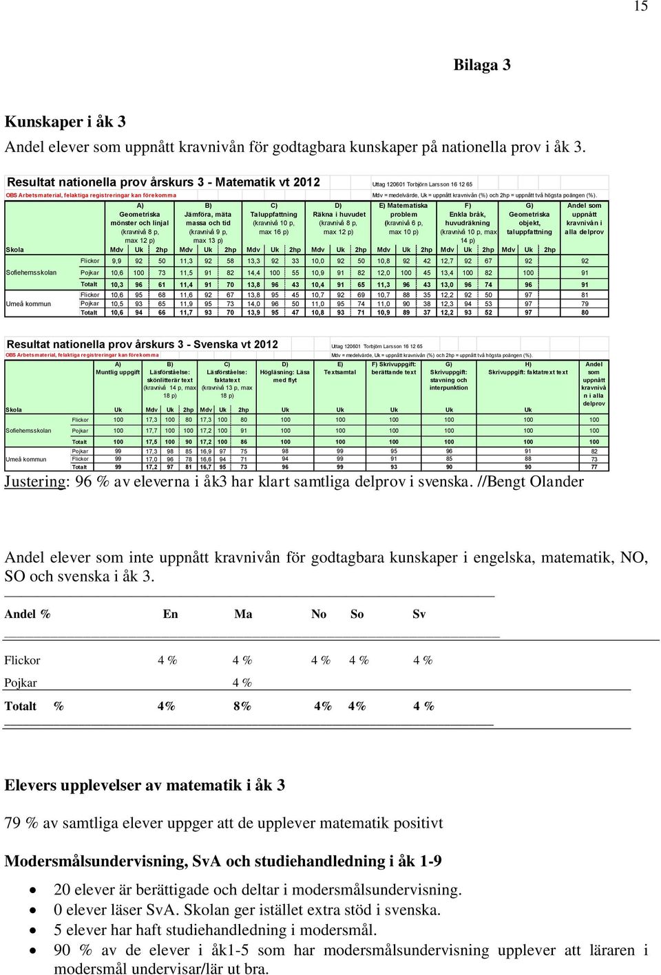 och 2hp = uppnått två högsta poängen (%).