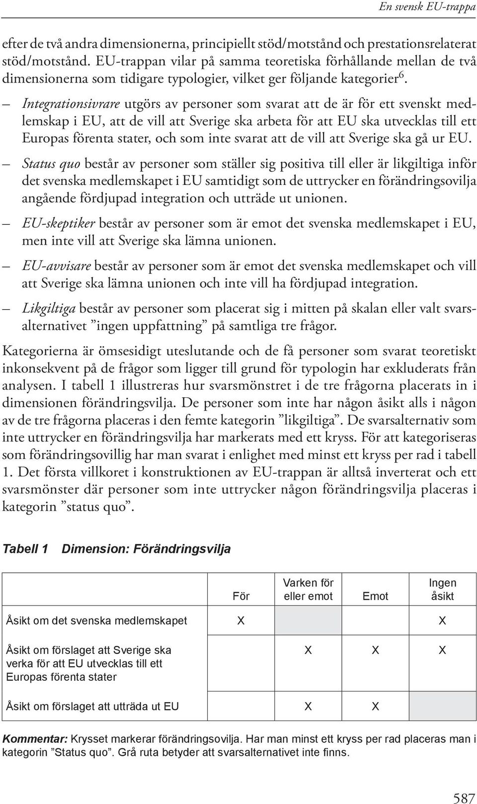 Integrationsivrare utgörs av personer som svarat att de är för ett svenskt medlemskap i EU, att de vill att Sverige ska arbeta för att EU ska utvecklas till ett Europas förenta stater, och som inte