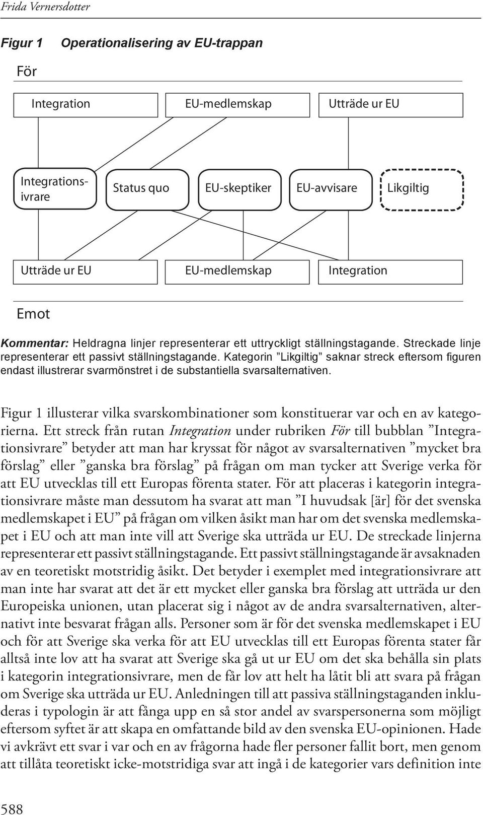 Kategorin Likgiltig saknar streck eftersom figuren endast illustrerar svarmönstret i de substantiella svarsalternativen.