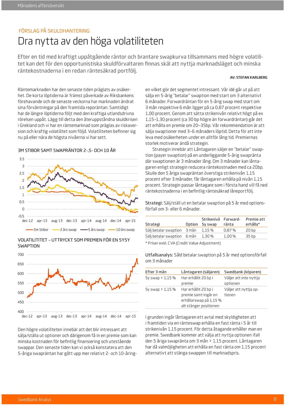 De korta löptiderna är främst påverkade av Riksbankens förehavande och de senaste veckorna har marknaden ändrat sina förväntningar på den framtida reporäntan.