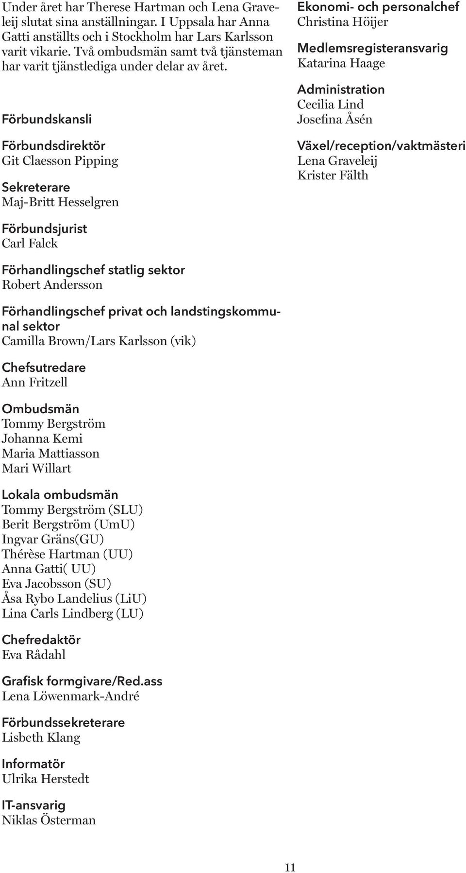 Förbundskansli Förbundsdirektör Git Claesson Pipping Sekreterare Maj-Britt Hesselgren Ekonomi- och personalchef Christina Höijer Medlemsregisteransvarig Katarina Haage Administration Cecilia Lind