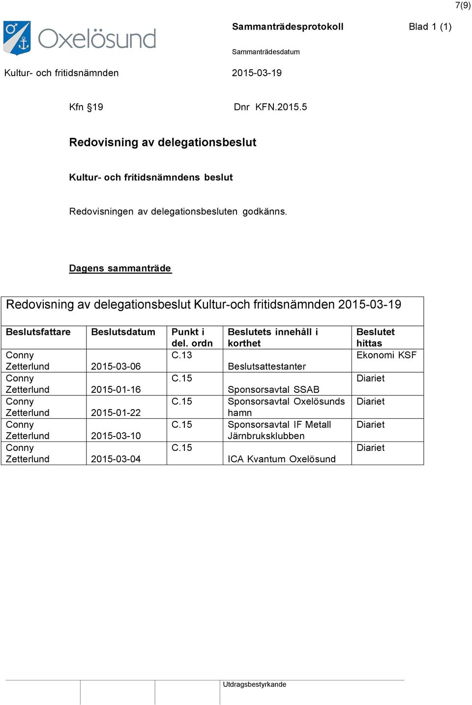 ordn Beslutets innehåll i korthet C.13 Zetterlund 2015-03-06 Beslutsattestanter C.15 Zetterlund 2015-01-16 Sponsorsavtal SSAB C.