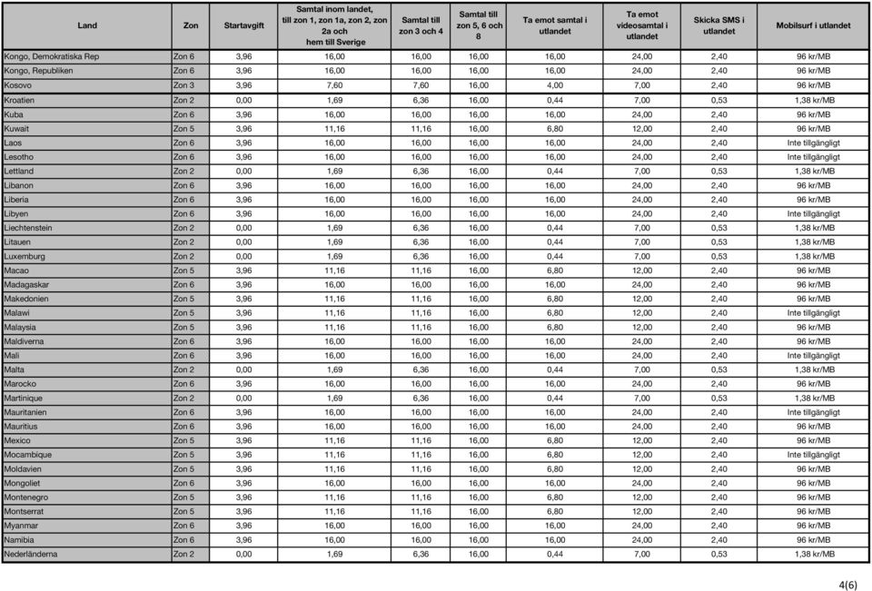 kr/mb Laos Zon 6 3,96 16,00 16,00 16,00 16,00 24,00 2,40 Inte tillgängligt Lesotho Zon 6 3,96 16,00 16,00 16,00 16,00 24,00 2,40 Inte tillgängligt Lettland Zon 2 0,00 1,69 6,36 16,00 0,44 7,00 0,53