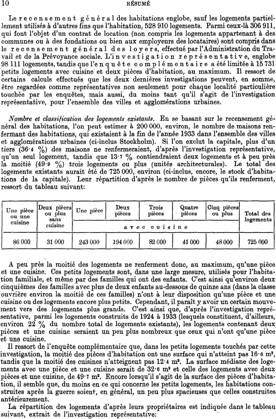 recensement général des loyers, effectué par l'administration du Travail et de la Prévoyance sociale.