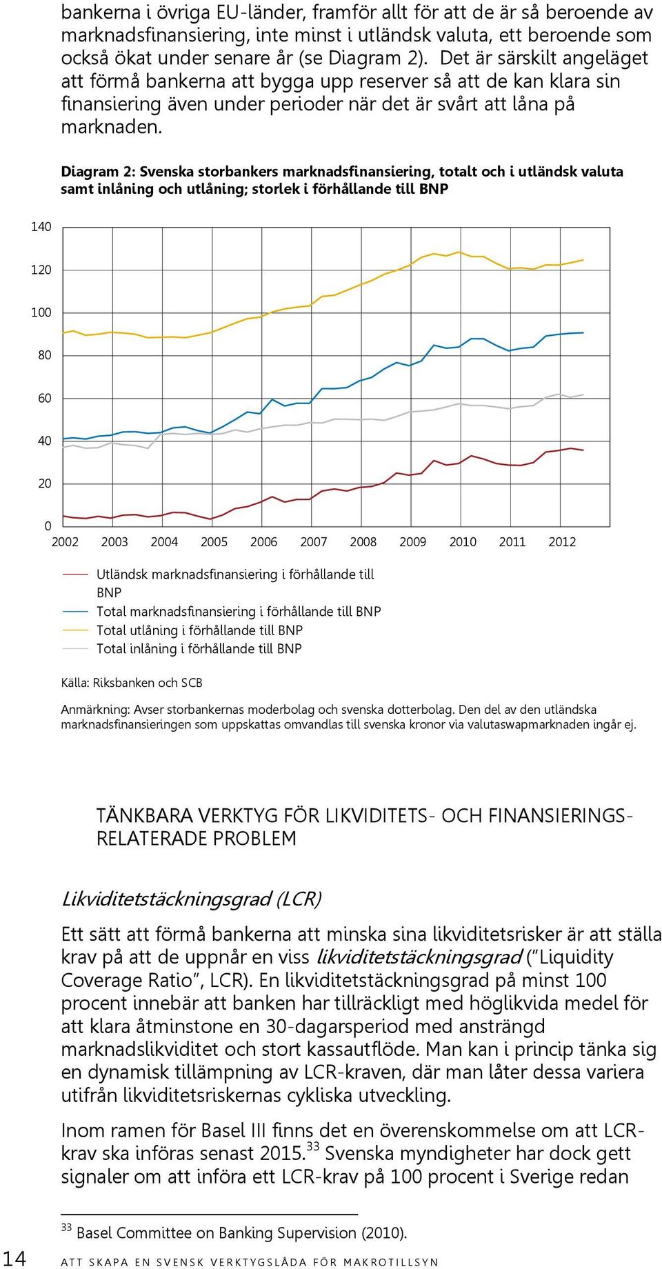 Diagram 2: Svenska storbankers marknadsfinansiering, totalt och i utländsk valuta samt inlåning och utlåning; storlek i förhållande till BNP 140 120 100 80 60 40 20 0 2002 2003 2004 2005 2006 2007