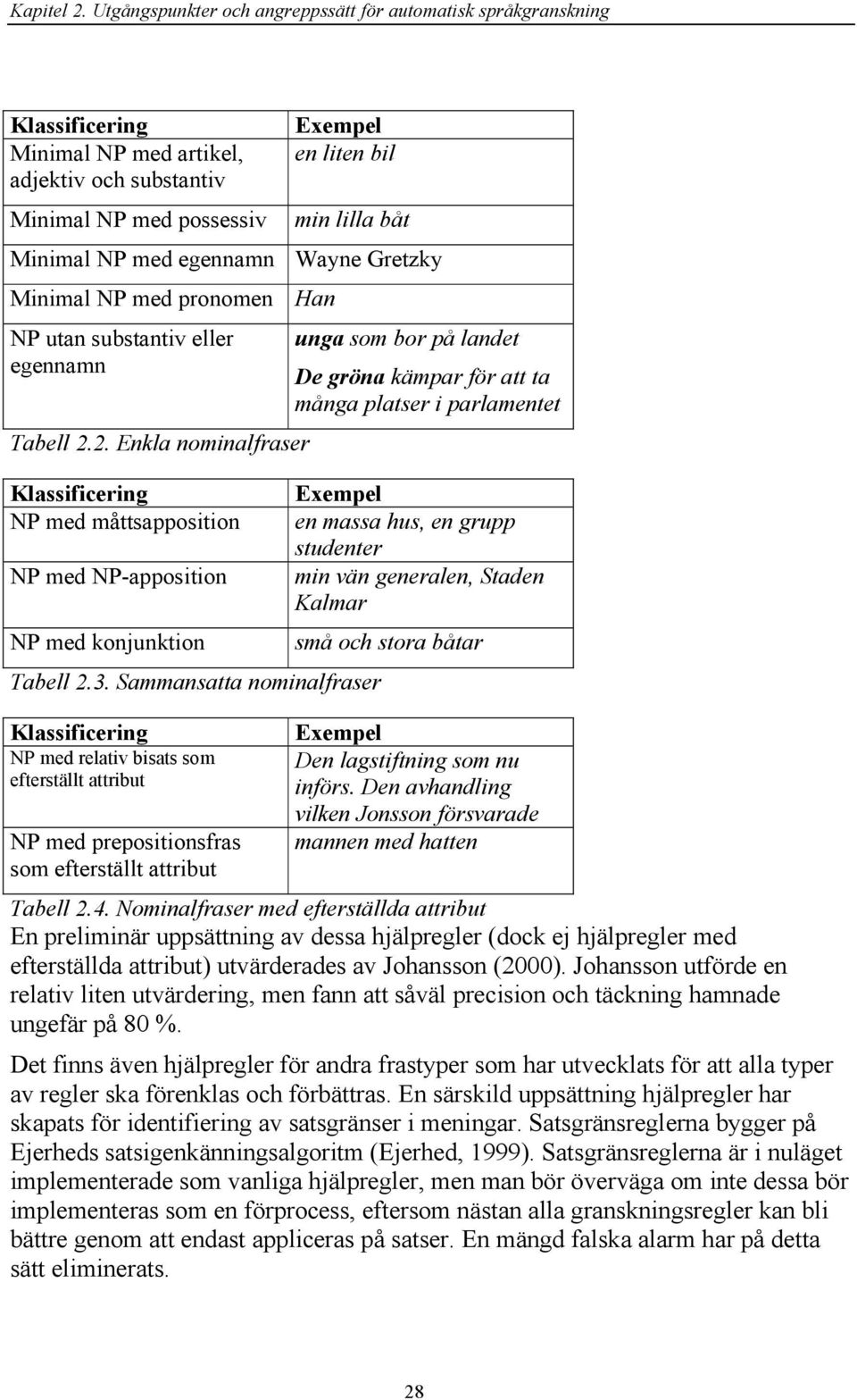 med egennamn Wayne Gretzky Minimal NP med pronomen Han NP utan substantiv eller egennamn Tabell 2.