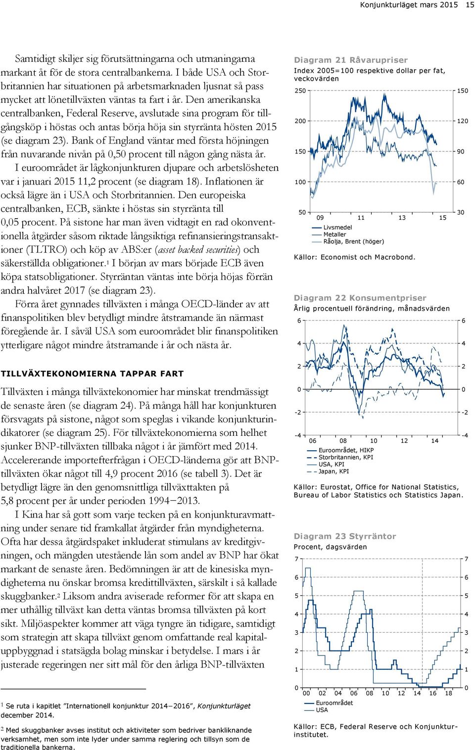 Den amerikanska centralbanken, Federal Reserve, avslutade sina program för tillgångsköp i höstas och antas börja höja sin styrränta hösten (se diagram ).