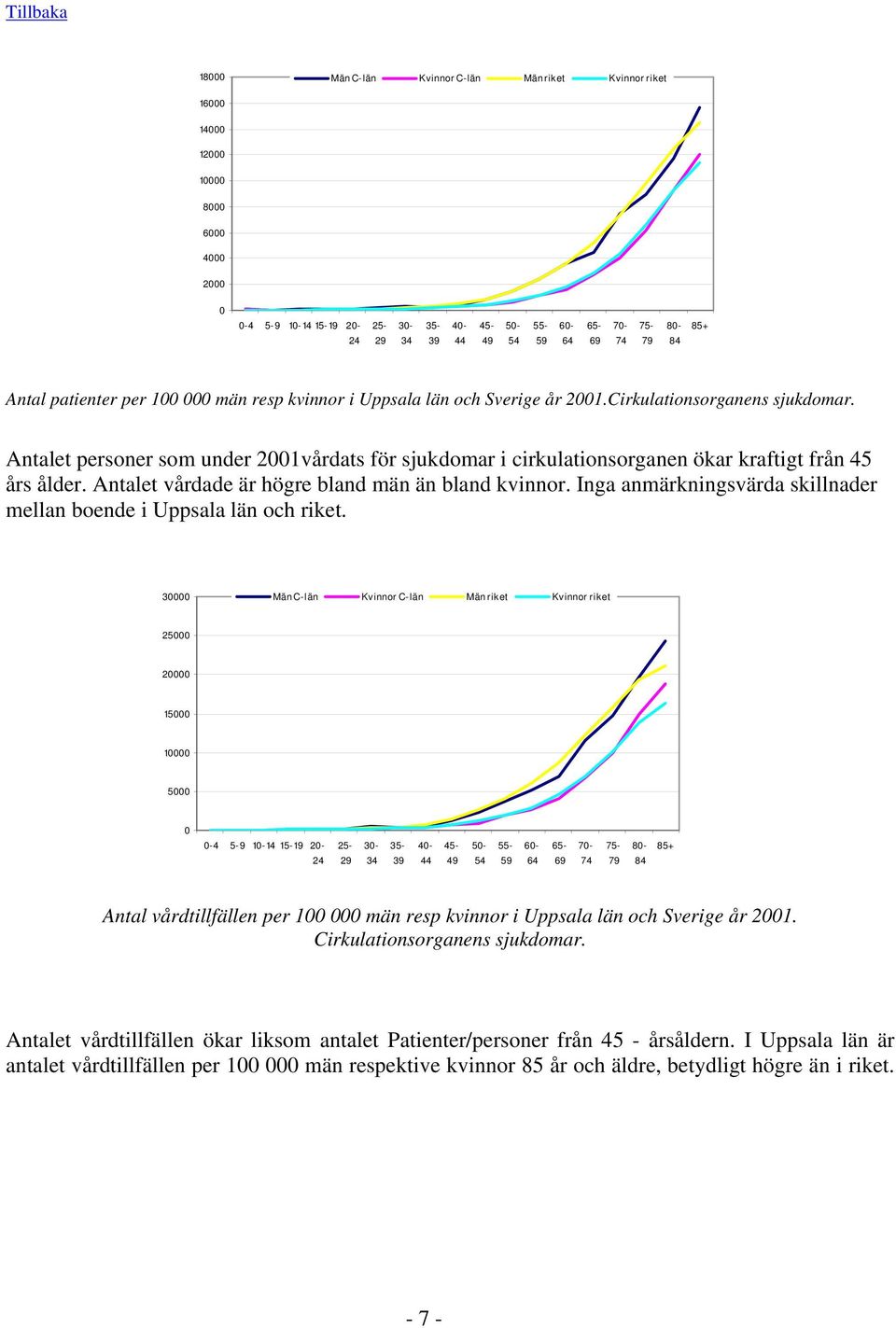 Inga anmärkningsvärda skillnader mellan boende i Uppsala län och riket.