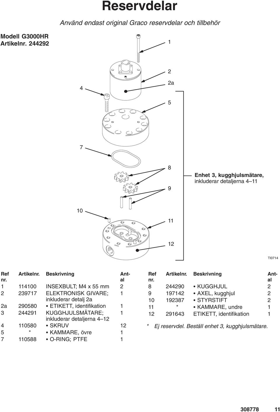 Beskrivning Antal 1 114100 INSEXBULT; M4 x 55 mm 2 2 239717 ELEKTRONISK GIVARE; 1 inkluderar detalj 2a 2a 290580 ETIKETT, identifikation 1 3 244291 KUGGHJULSMÄTARE; 1