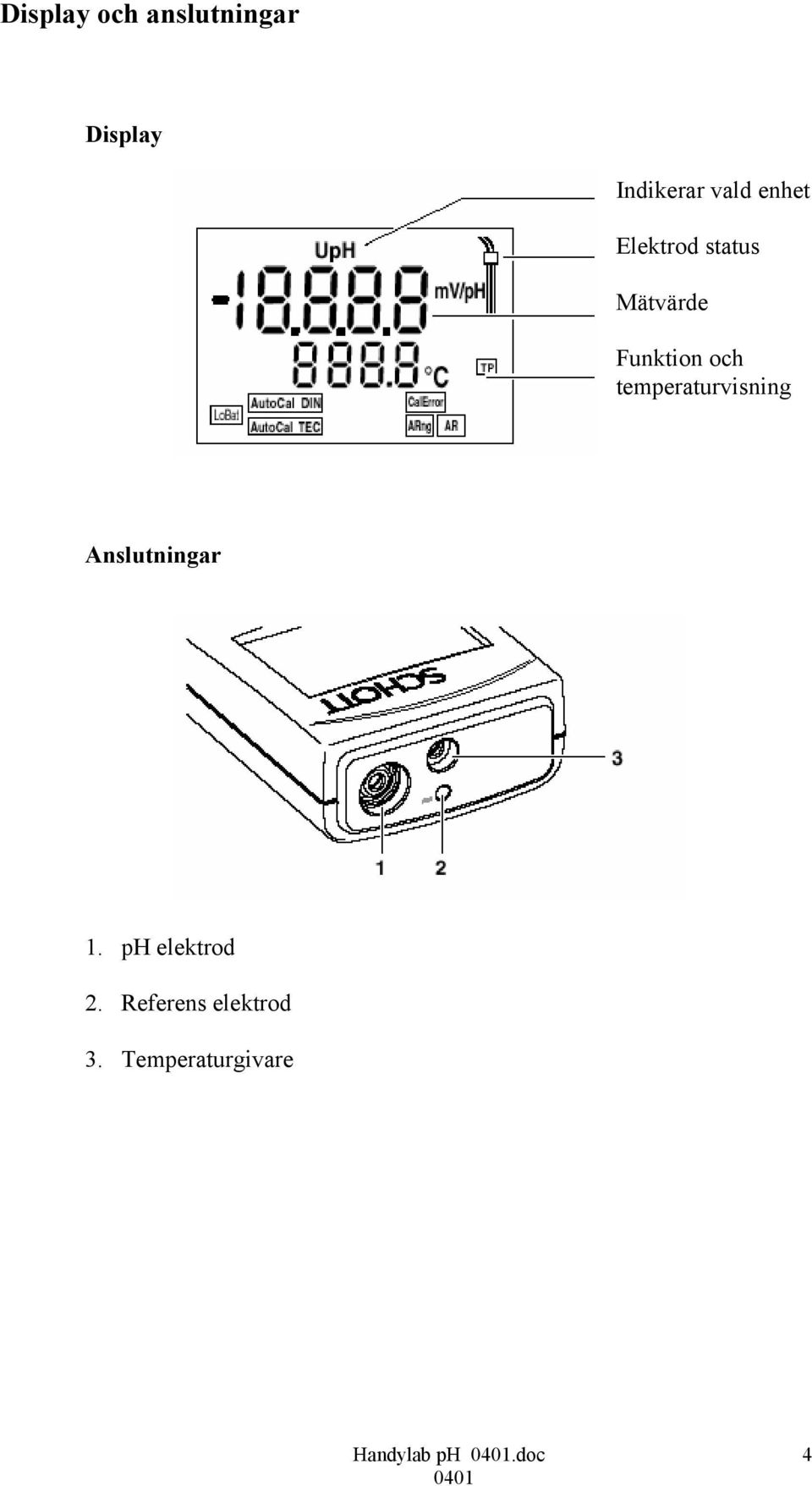 temperaturvisning Anslutningar 1. ph elektrod 2.