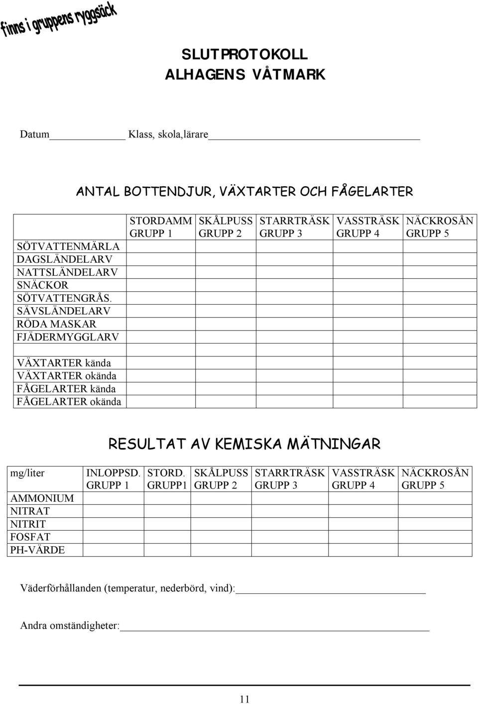 ÄVLÄNDELARV RDA MAKAR FJÄDERMYGGLARV TORDAMM GRUPP 1 KÅLPU GRUPP 2 TARRTRÄK GRUPP 3 VATRÄK GRUPP 4 NÄCKROÅN GRUPP 5 VÄXTARTER kända VÄXTARTER