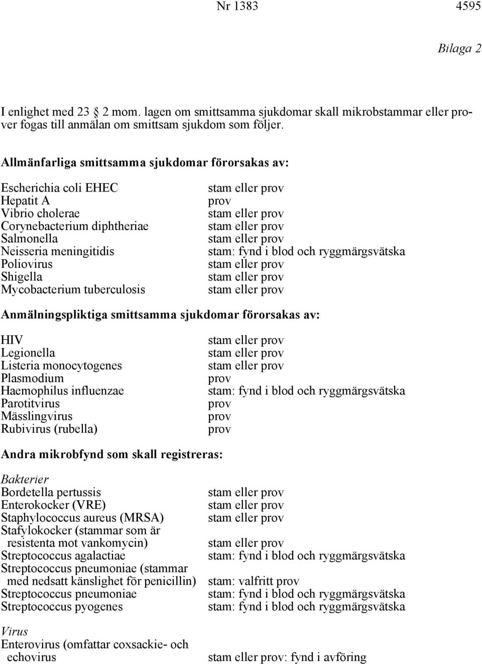 tuberculosis prov stam: fynd i blod och ryggmärgsvätska Anmälningspliktiga smittsamma sjukdomar förorsakas av: HIV Legionella Listeria monocytogenes Plasmodium Haemophilus influenzae Parotitvirus