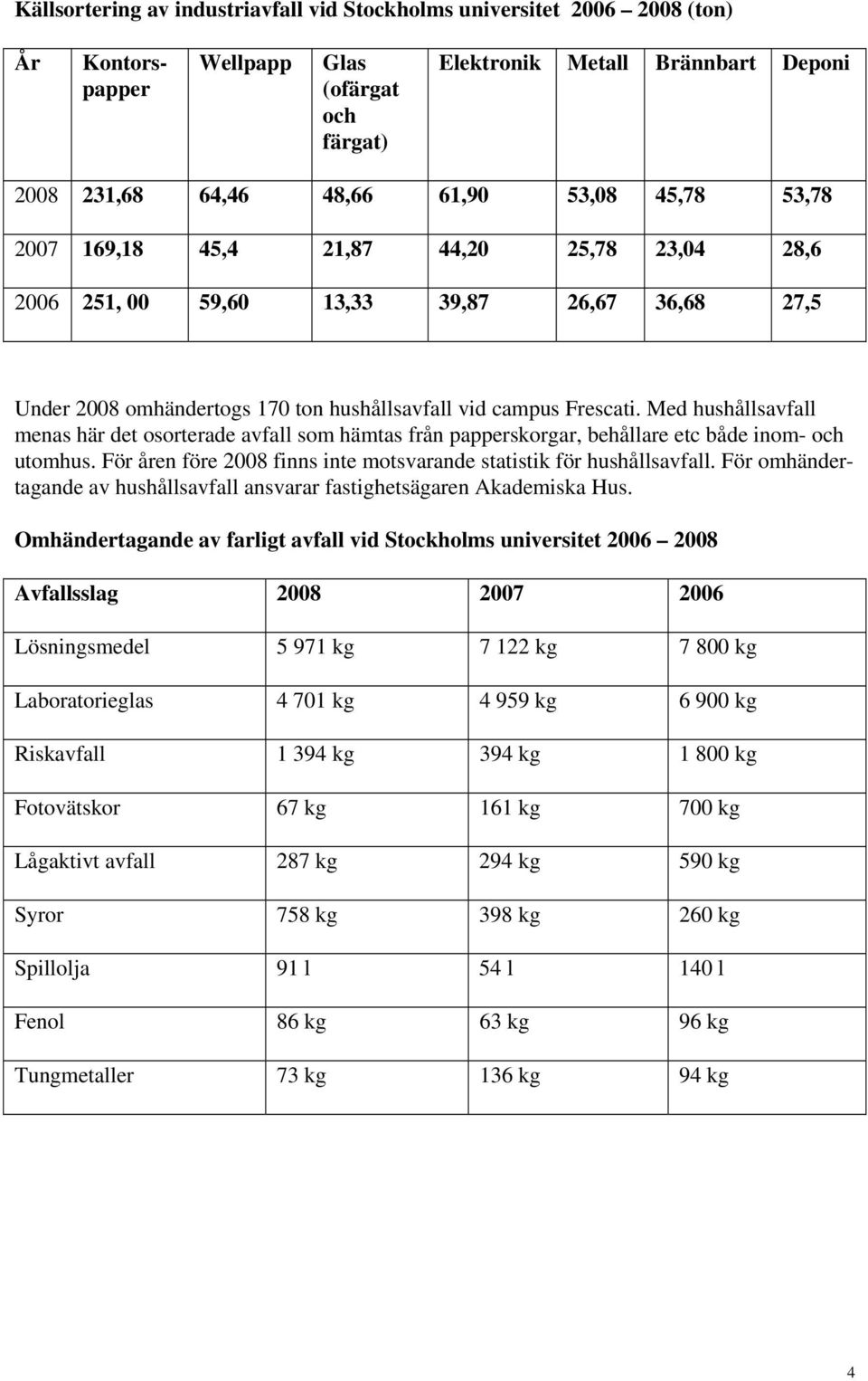 Med hushållsavfall menas här det osorterade avfall som hämtas från papperskorgar, behållare etc både inom- och utomhus. För åren före 2008 finns inte motsvarande statistik för hushållsavfall.