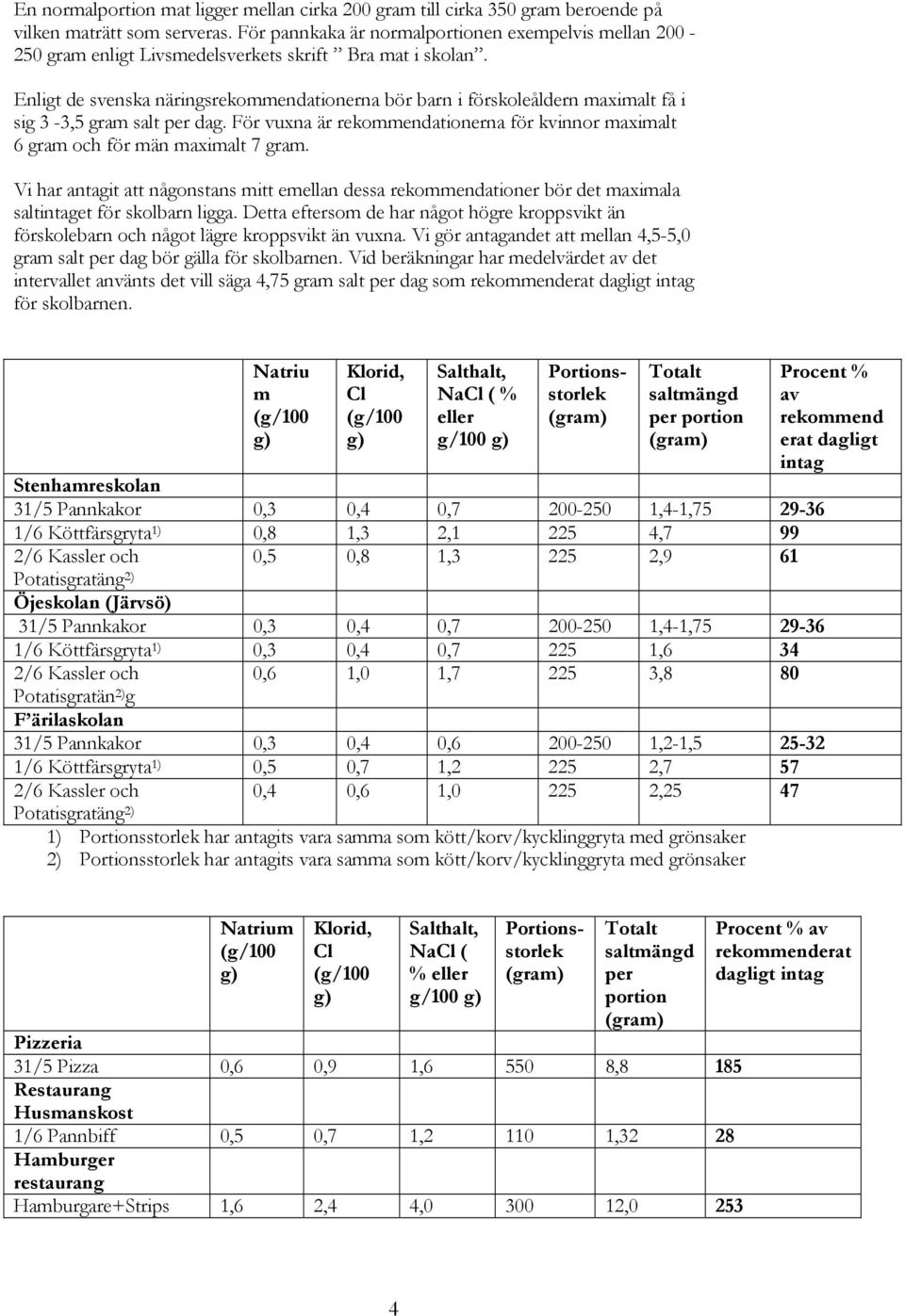 Enligt de svenska näringsrekommendationerna bör barn i förskoleåldern maximalt få i sig 3-3,5 gram salt per dag.