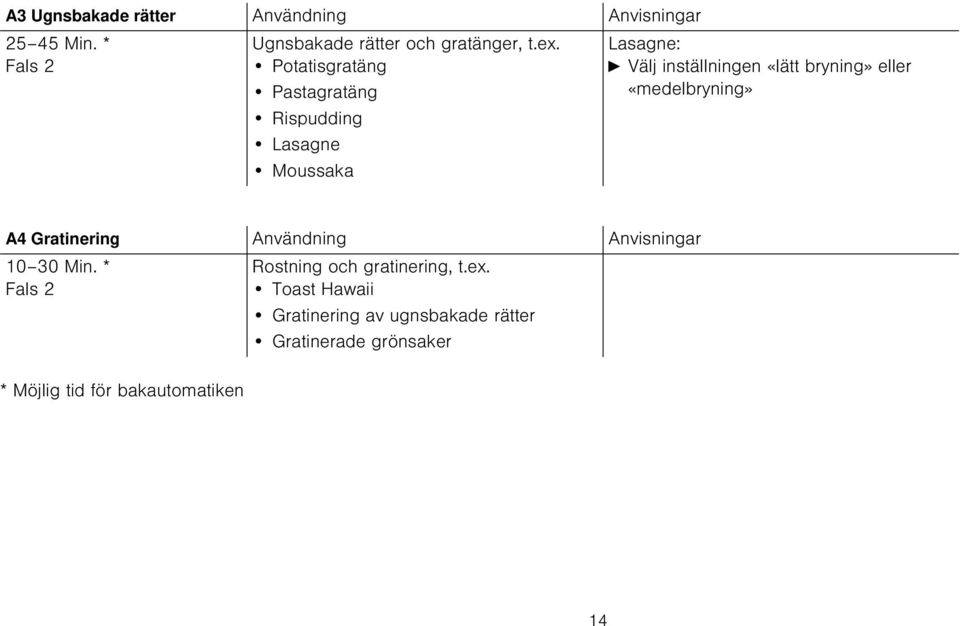 eller «medelbryning» A4 Gratinering Användning Anvisningar 10 30 Min.