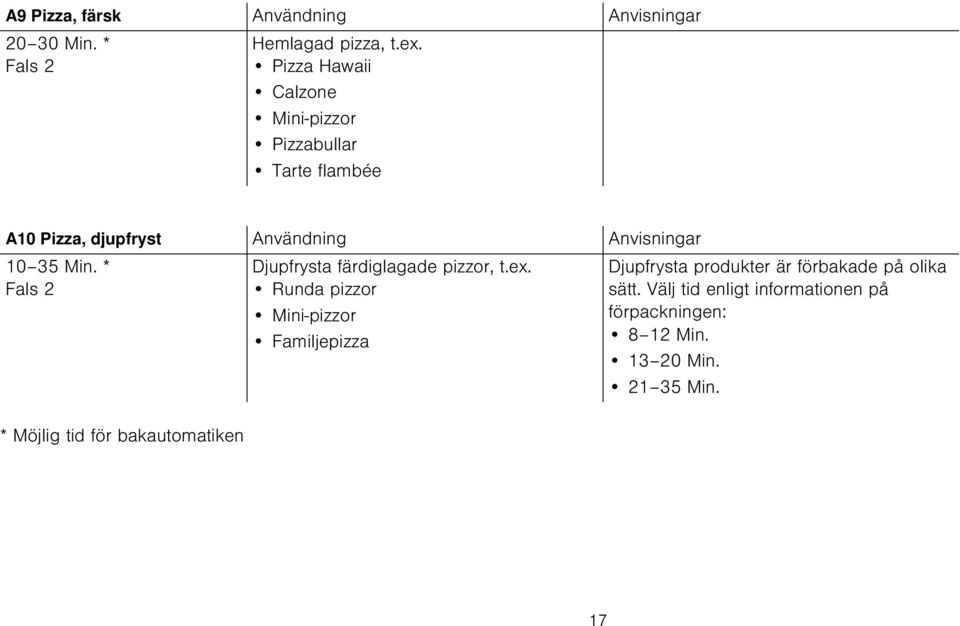 Min. * Fals 2 Djupfrysta färdiglagade pizzor, t.ex.